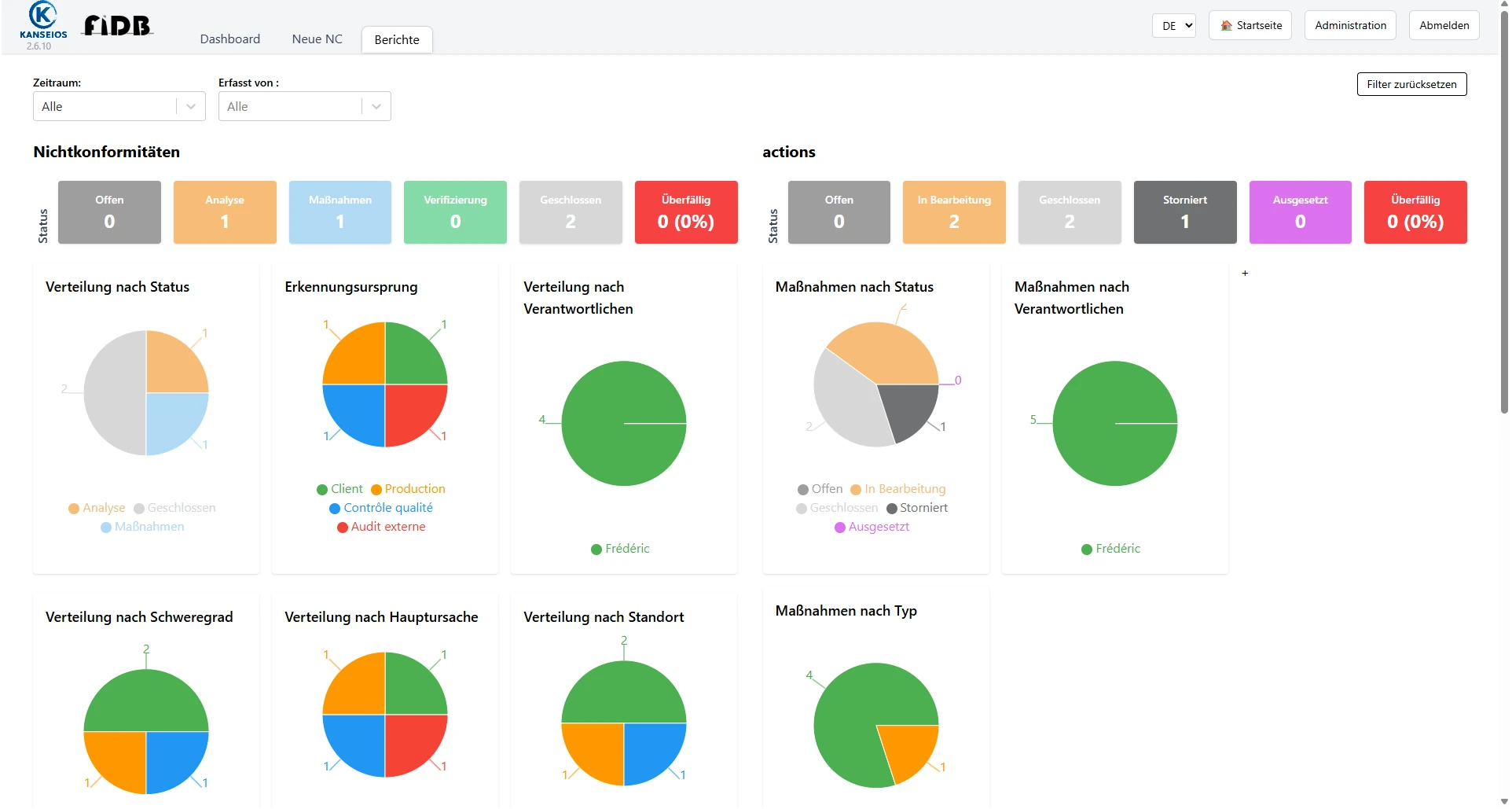 Capture - Kennzahlen