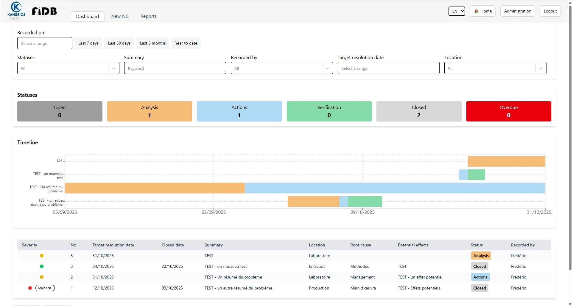 Explore the dashboard