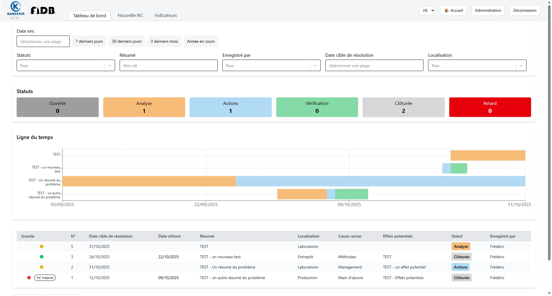 Découvrir le tableau de bord