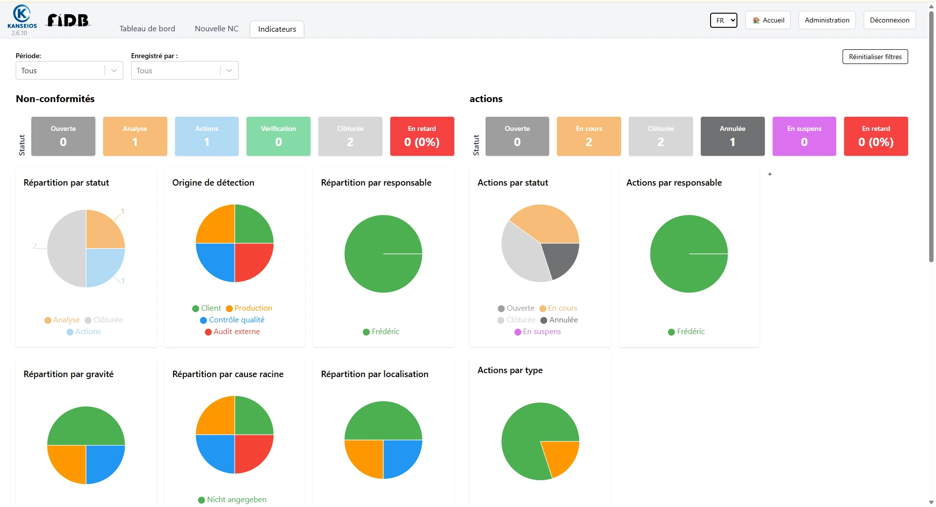 Capture - Indicateurs