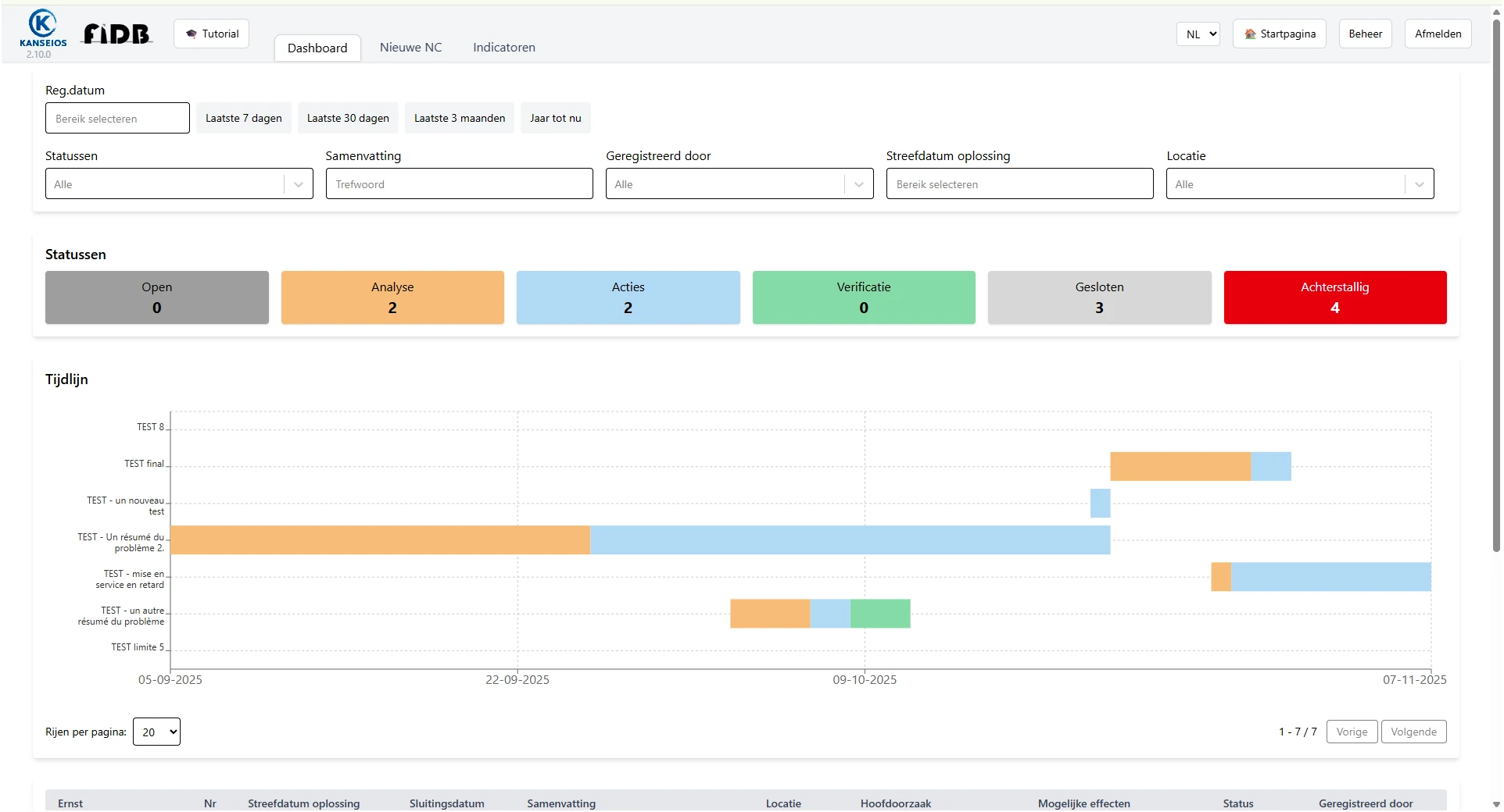 Ontdek het dashboard