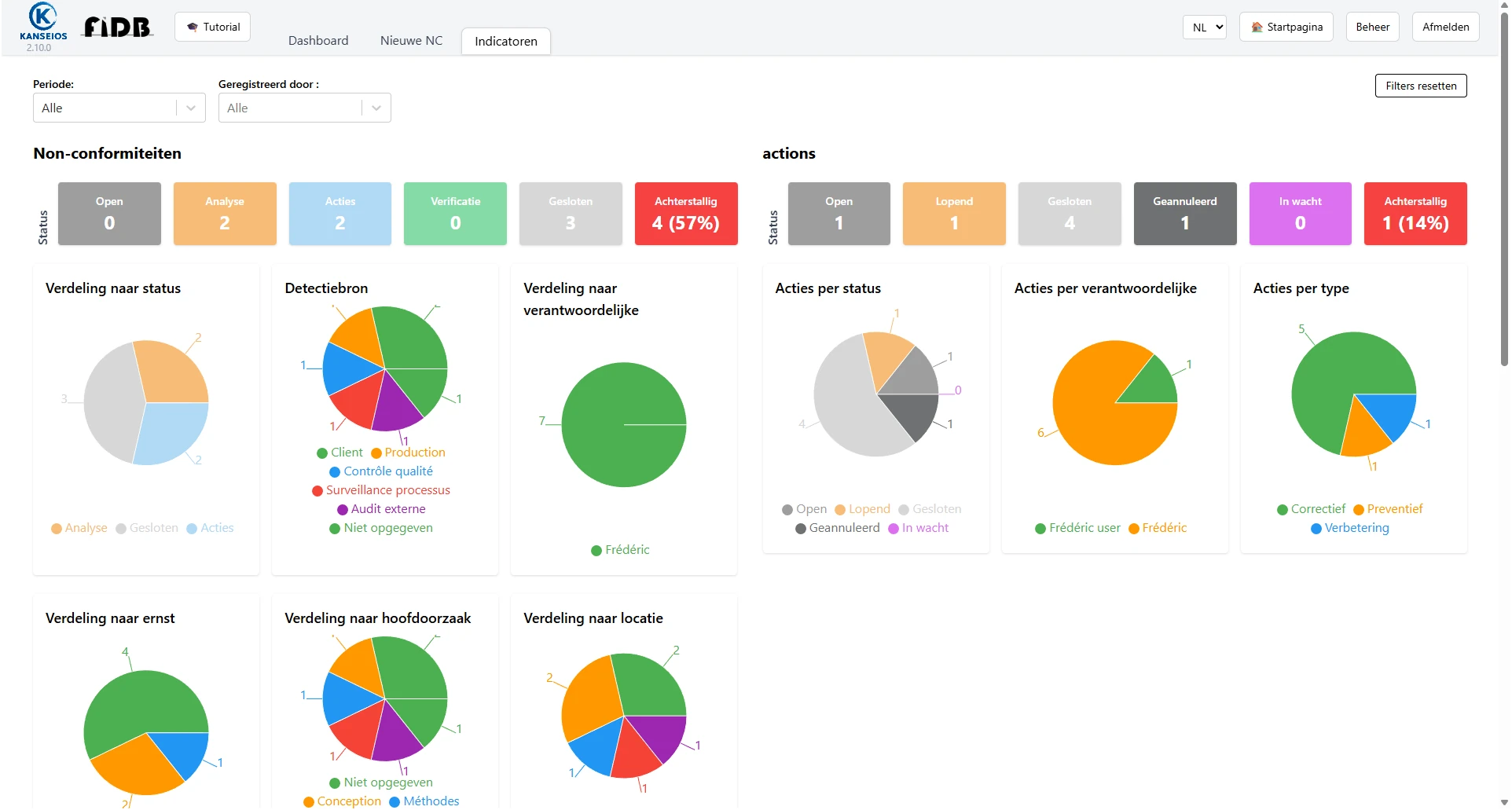Capture - Indicatoren